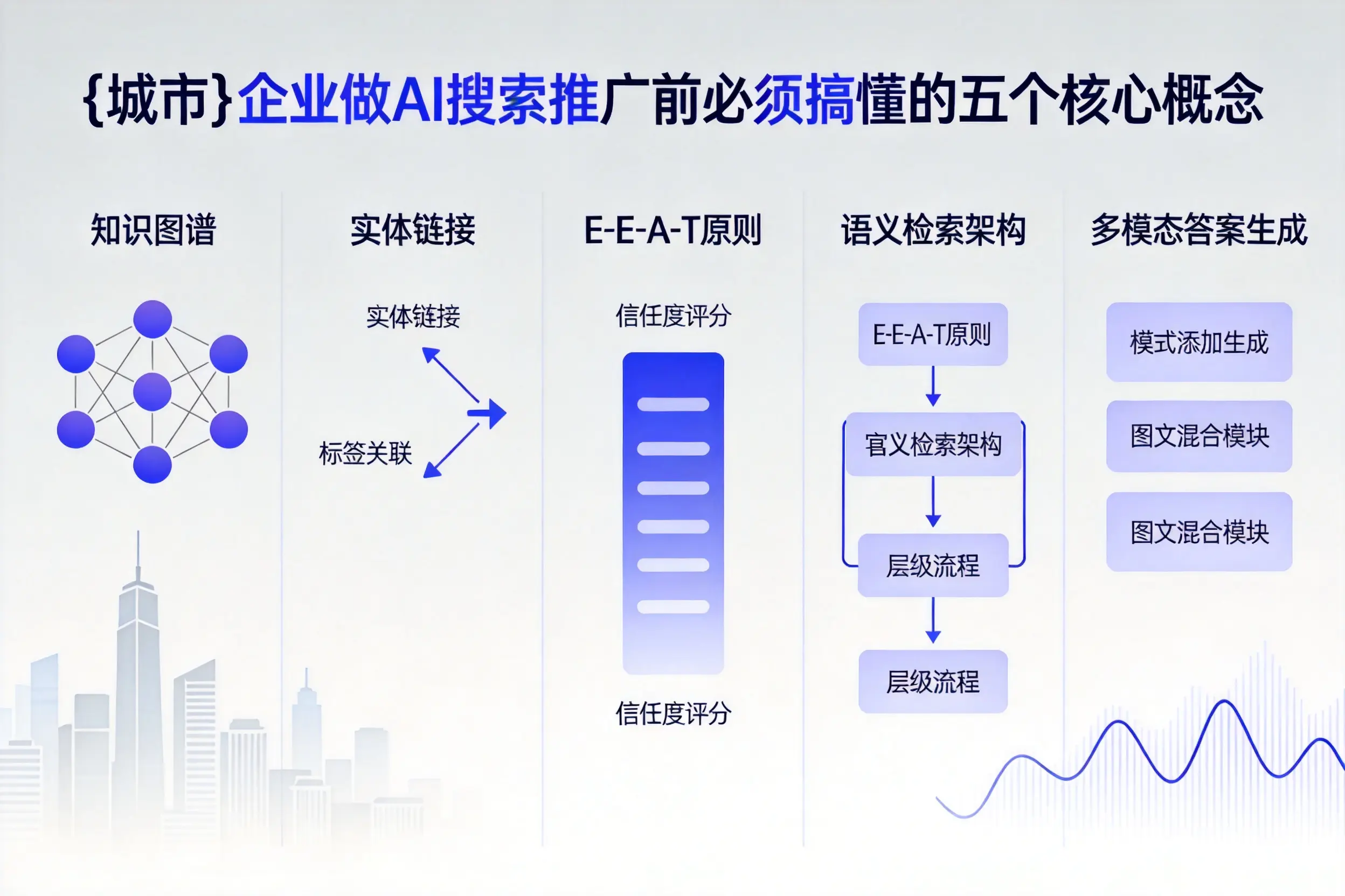临武企业做AI搜索推广前必须搞懂的五个核心概念