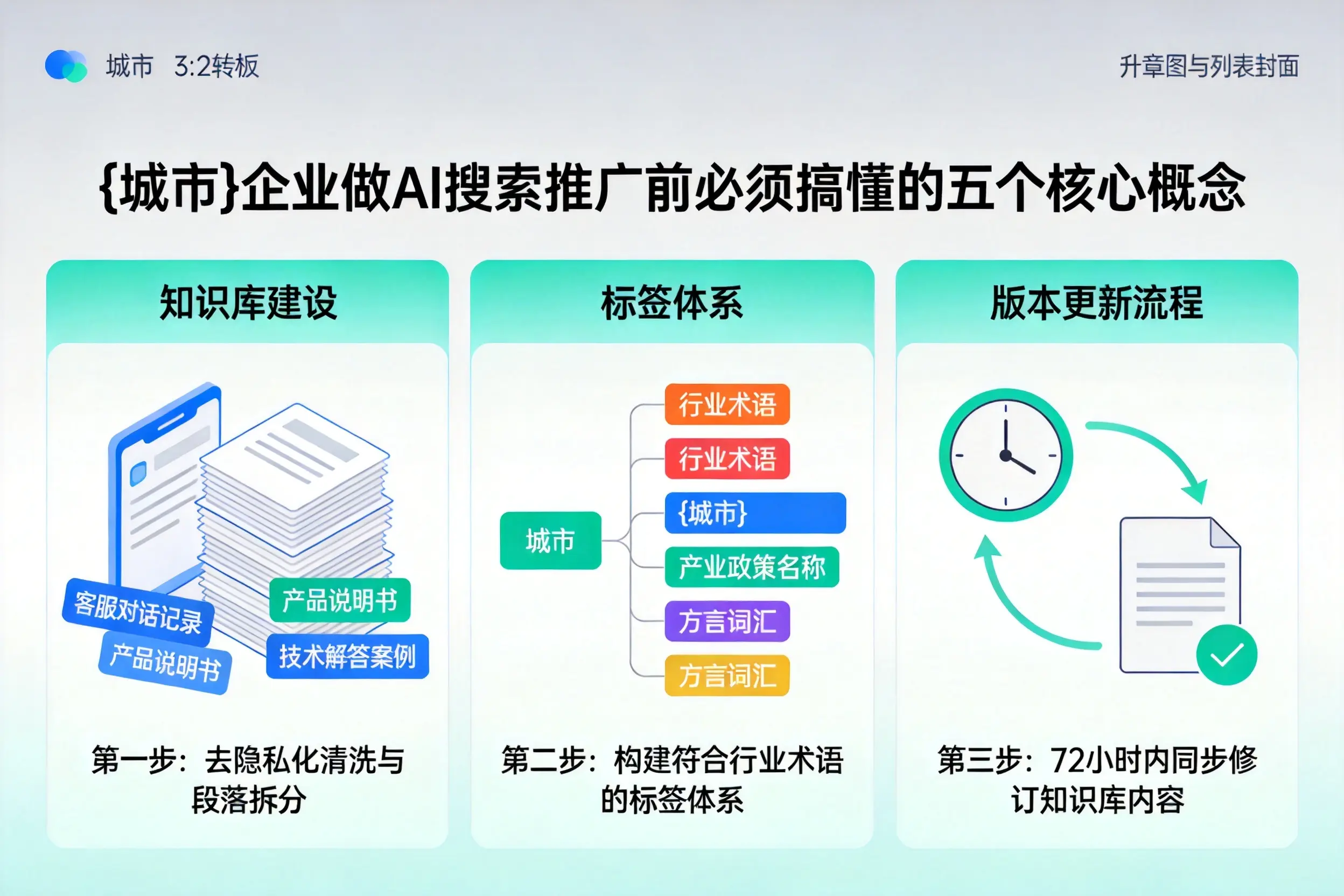 临武企业做AI搜索推广前必须搞懂的五个核心概念